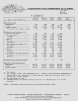 Washington state commodity data sheet: Filberts