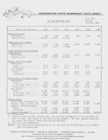 Washington state commodity data sheet: Blueberries