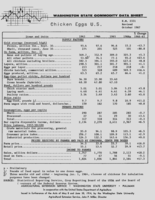 Washington state commodity data sheet: Chicken eggs, U.S.