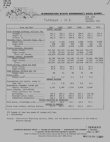 Washington state commodity data sheet: Turkeys, U.S.