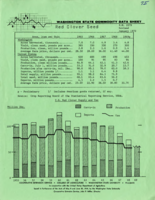 Washington state commodity data sheet: red clover seed