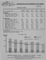 Washington state commodity data sheet: Alfalfa seed