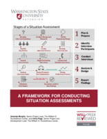 A framework for conducting situation assessments