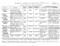 Golf green turf - recommendations for disease control in Washington in 1962