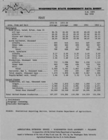 Washington state commodity data sheet: Hay