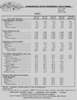 Washington state commodity data sheet: Hops