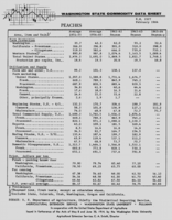 Washington state commodity data sheet: Peaches