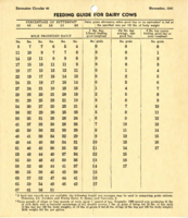 Feeding guide for dairy cows