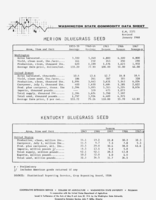 Washington state commodity data sheet: Merion bluegrass seed, Kentucky bluegrass seed
