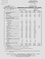 Washington state commodity data sheet: Apricots