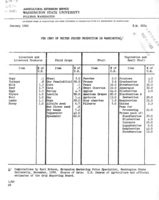 Per cent of United States production in Washington