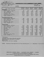Washington state commodity data sheet: Oats