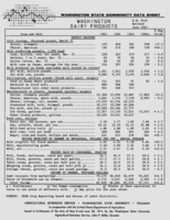 Washington state commodity data sheet: Washington dairy products