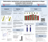 Deformation mechanisms and pseudoelastic behaviors in trilayer composite metal nanowires