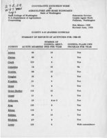 County 4-H leaders councils