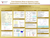 From quantum wires to quantum loops:  enhancement of nonlinear optical properties