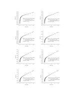 Creep-resistant behavior of self-reinforcing liquid crystalline epoxy resins