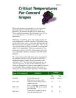 Critical Temperatures for Concord Grapes