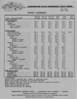 Washington state commodity data sheet: Sweet cherries