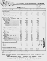 Washington state commodity data sheet: Apricots