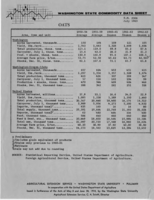 Washington state commodity data sheet: Oats