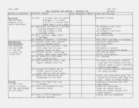 Meal planning and serving- training aid