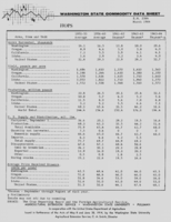 Washington state commodity data sheet: Hops