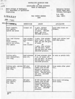 Pear insect control 1958