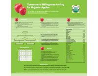 Consumers willingness-to-pay for organic apples