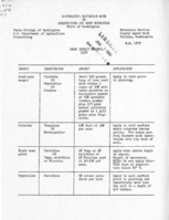 Bean insect control 1958