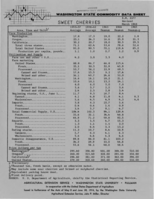 Washington state commodity data sheet: Sweet cherries