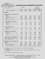 Washington state commodity data sheet: Hay
