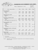 Washington state commodity data sheet: Red raspberries