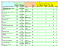 Tools for Serials Collection Assessment