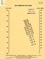 Age correction for 60 days