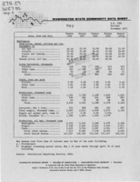 Washington state commodity data sheet: Hay