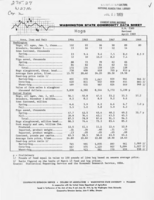 Washington state commodity data sheet: Hogs