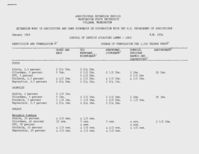 Control of insects attacking lawns - 1963