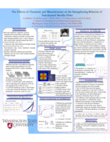 The effects of chemistry and microstructure on the strengthening behavior of nanolayered metallic films