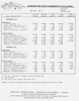 Washington state commodity data sheet: Mint oil