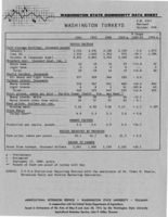 Washington state commodity data sheet: Washington turkeys