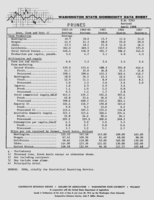Washington state commodity data sheet: Prunes