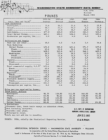 Washington state commodity data sheet: Prunes