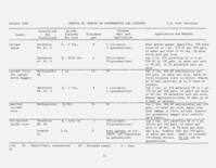 Control of insects on gooseberries and currants