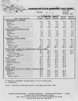 Washington state commodity data sheet: Hops