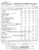 Washington state commodity data sheet: Chicken meat, U.S.