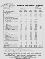 Washington state commodity data sheet: Apricots