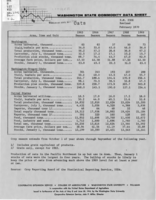 Washington state commodity data sheet: Oats