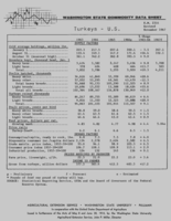 Washington state commodity data sheet: Turkeys, U.S.