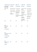 "Activities and Relationships Table," Redrawn and Rekeyed by Christy Zlatos